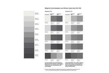 <p>Der auf Basis der Hellbezugswerte errechne Wert stellt keine exakte Messung dar, sondern liefert nur einen Näherungswert. Um Rundungsungenauigkeiten und sehr feine Strukturen auszugleichen, sollte man daher sicherheitshalber einen Kontrast-Korrekturwert von 0,1 einrechnen. D.h.statt dem geforderten Kontrast von 0,3 einen Kontrast von 0,4 einplanen.</p>